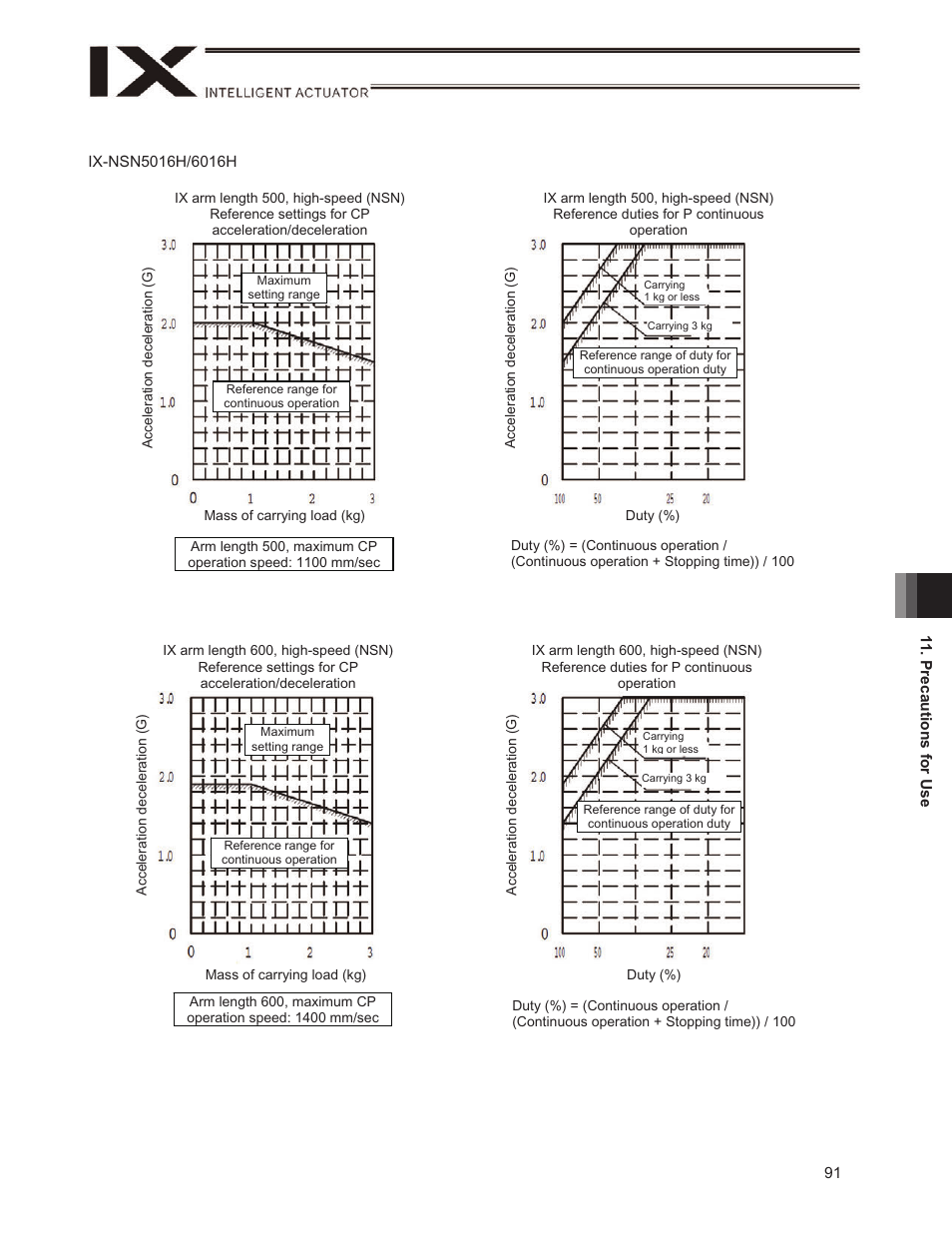 IAI America IX-NSN6016H User Manual | Page 99 / 142