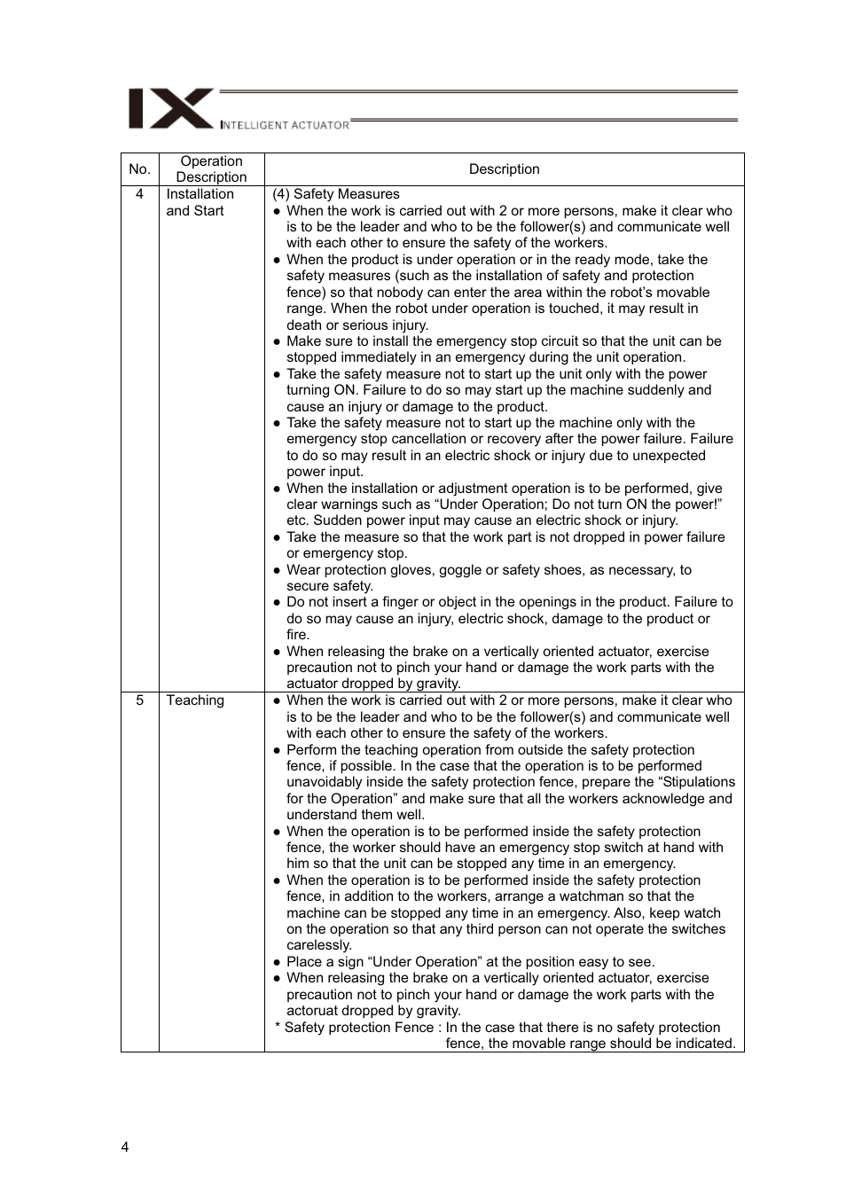 IAI America IX-NNN12040 User Manual | Page 10 / 90