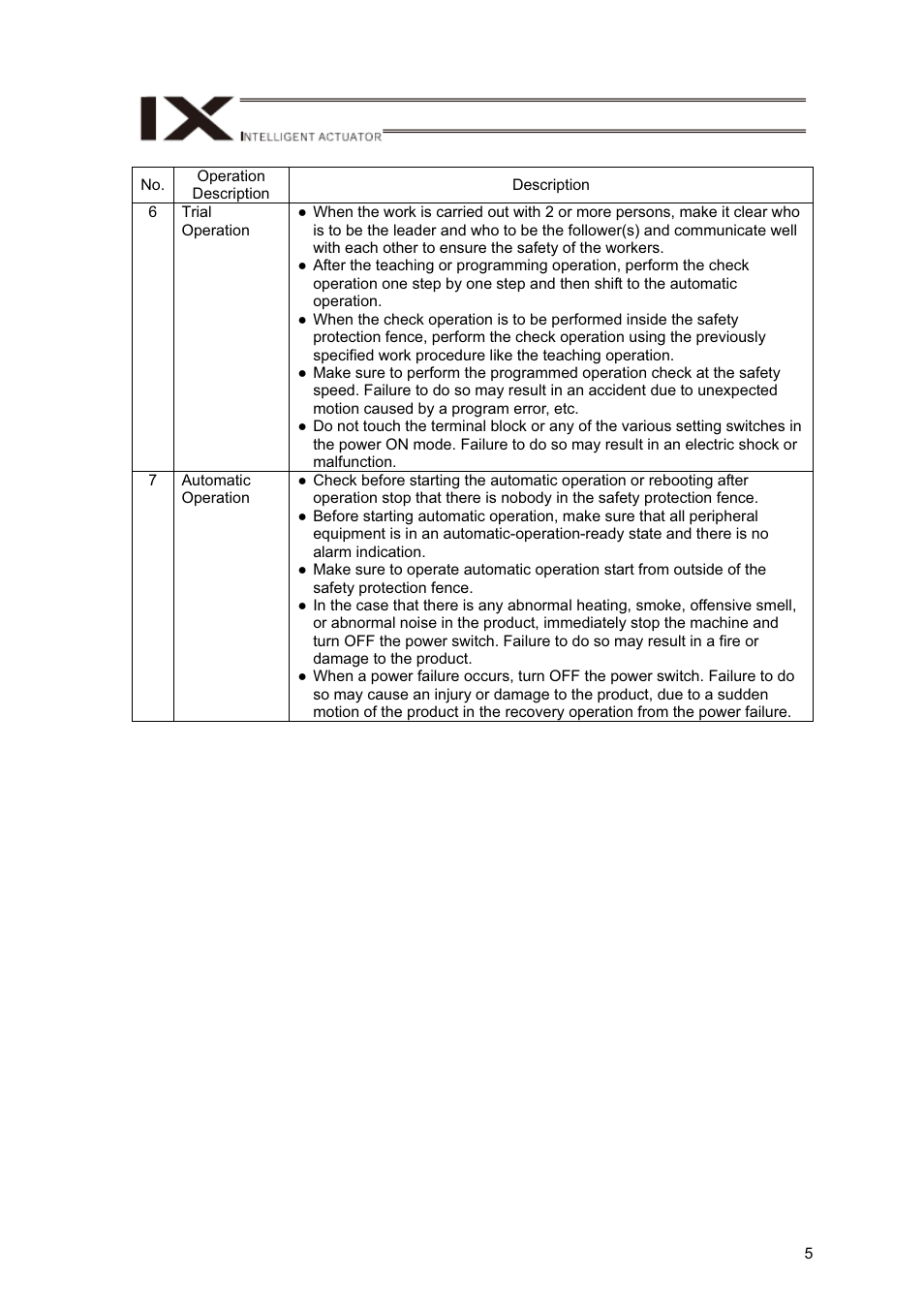 IAI America IX-NNN12040 User Manual | Page 11 / 90