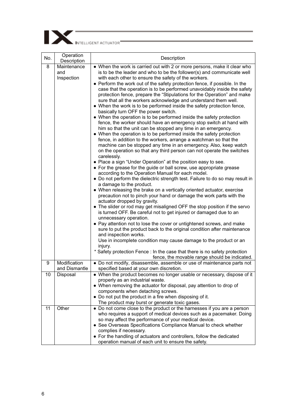 IAI America IX-NNN12040 User Manual | Page 12 / 90