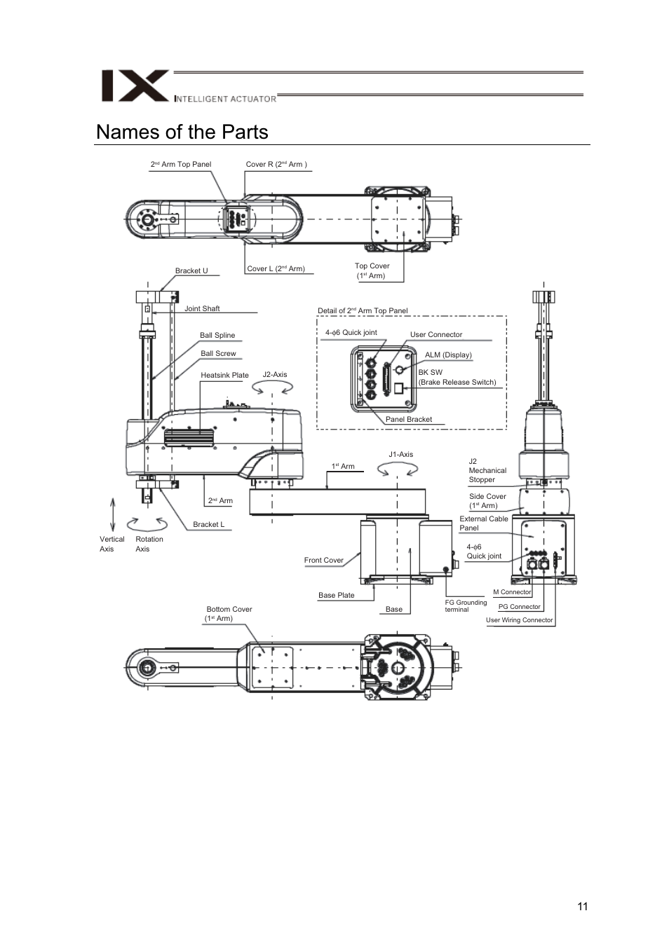 Names of the parts | IAI America IX-NNN12040 User Manual | Page 17 / 90
