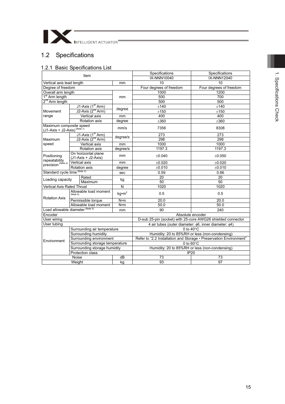 2 specifications, 1 basic specifications list, Specifications check 15 | IAI America IX-NNN12040 User Manual | Page 21 / 90