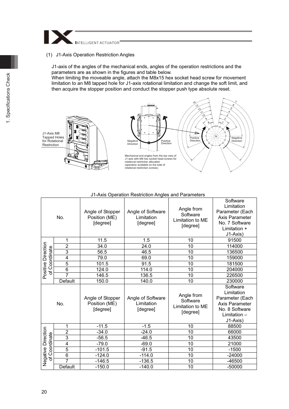 IAI America IX-NNN12040 User Manual | Page 26 / 90