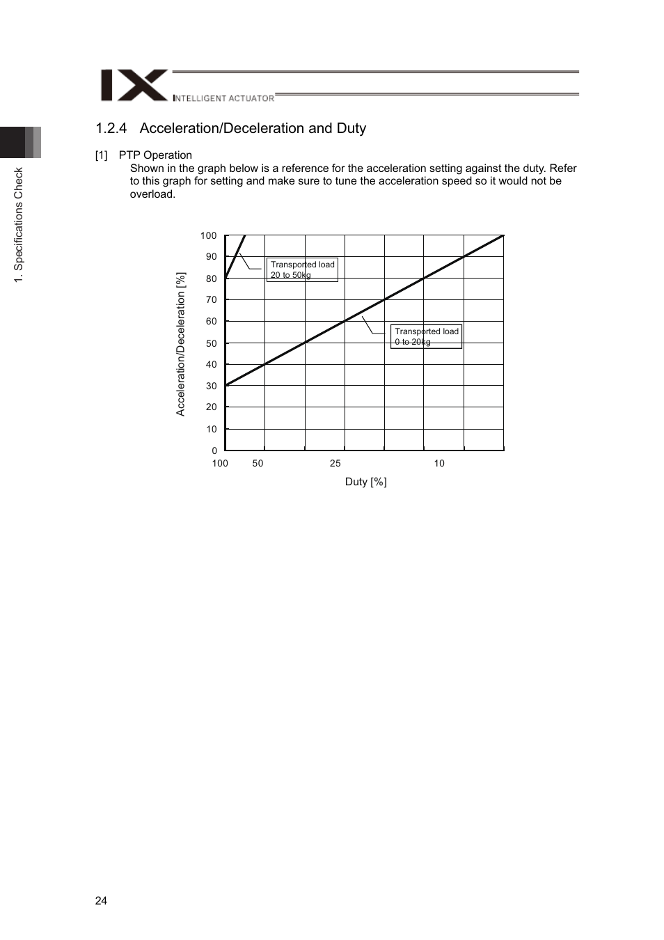 4 acceleration/deceleration and duty | IAI America IX-NNN12040 User Manual | Page 30 / 90