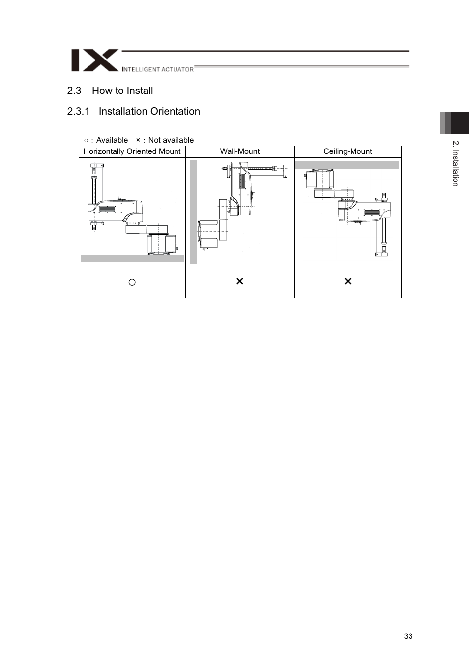 3 how to install, Żч ч | IAI America IX-NNN12040 User Manual | Page 39 / 90