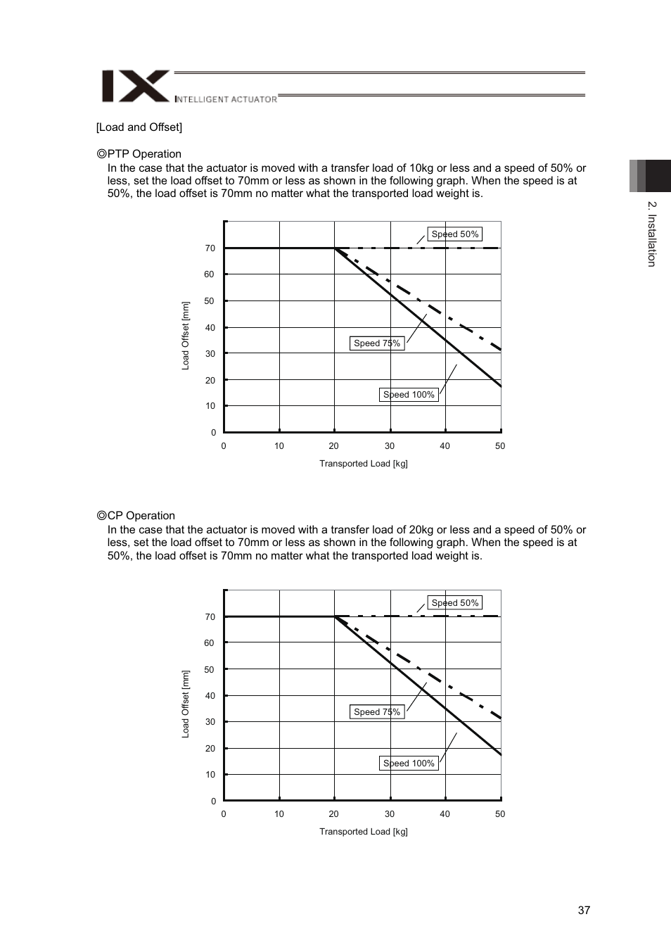 IAI America IX-NNN12040 User Manual | Page 43 / 90