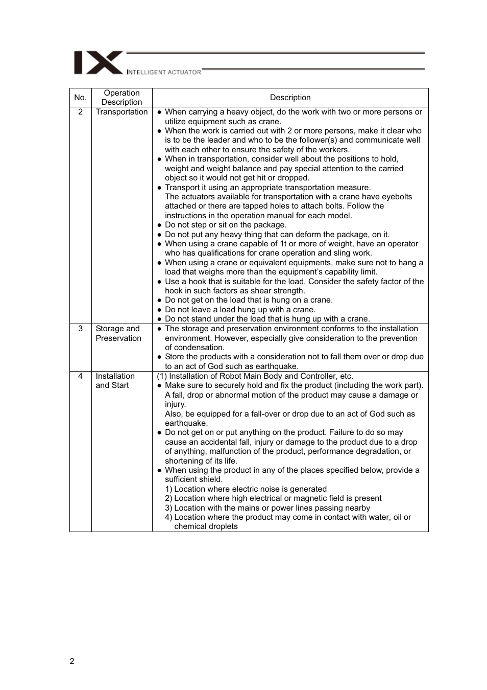 IAI America IX-NNN12040 User Manual | Page 8 / 90