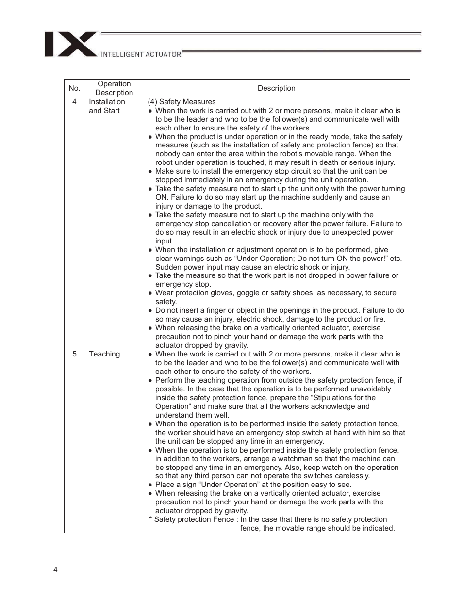 IAI America IX-NNN1805 User Manual | Page 10 / 100