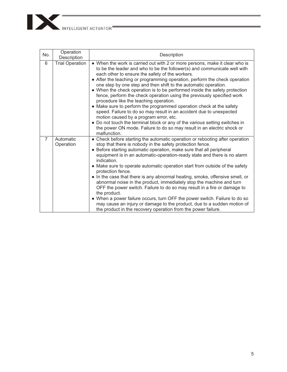 IAI America IX-NNN1805 User Manual | Page 11 / 100