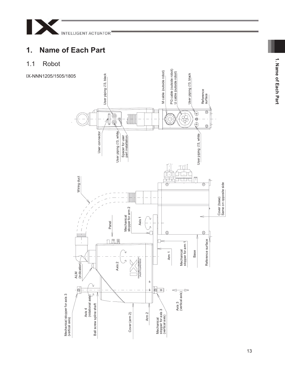 Name of each part, 1 robot, 13 1. name of each part | IAI America IX-NNN1805 User Manual | Page 19 / 100
