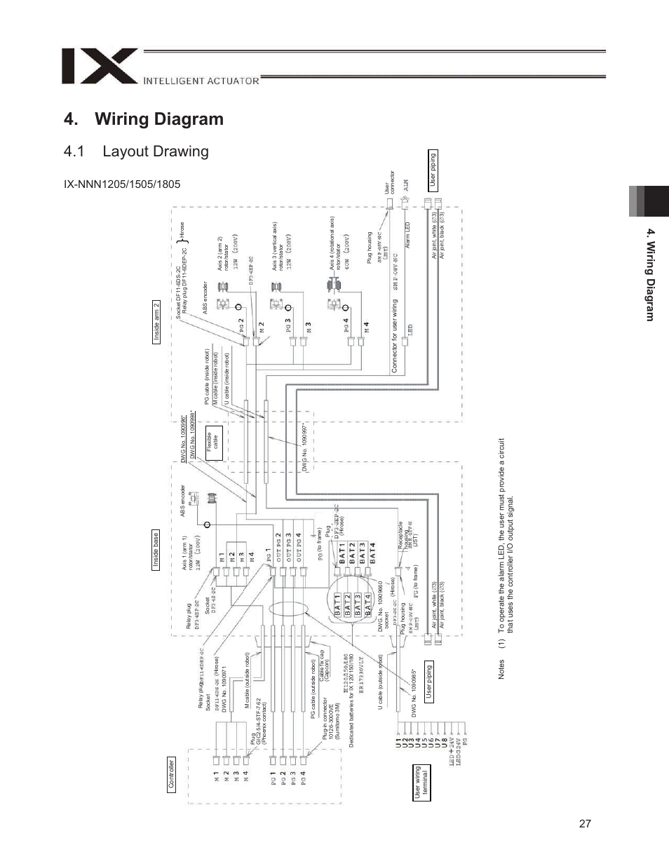 Wiring diagram, 1 layout drawing, 27 4. w iring diagram | IAI America IX-NNN1805 User Manual | Page 33 / 100