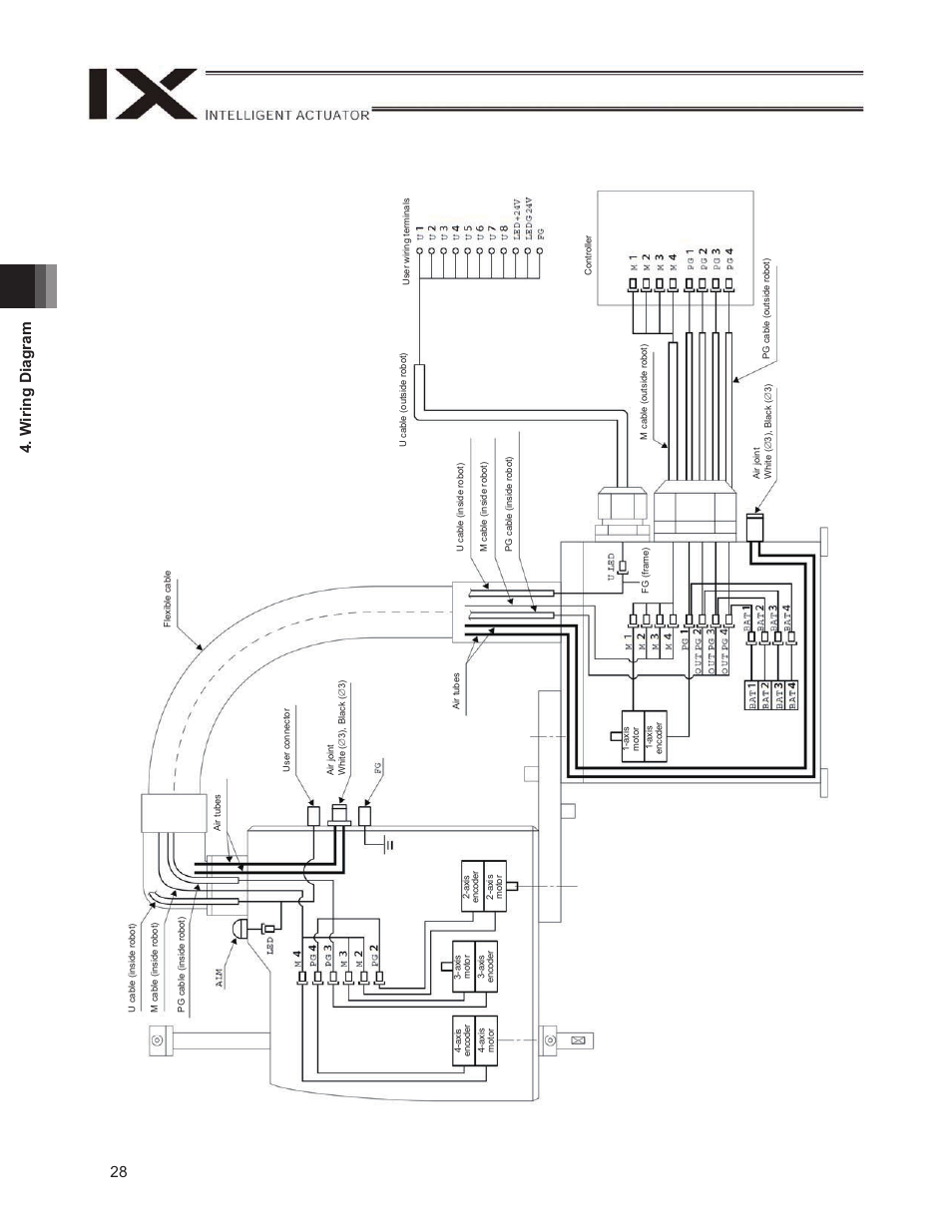 28 4. w iring diagram | IAI America IX-NNN1805 User Manual | Page 34 / 100