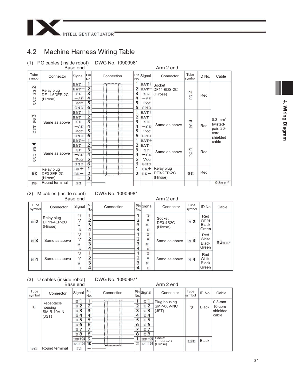 2 machine harness wiring table | IAI America IX-NNN1805 User Manual | Page 37 / 100