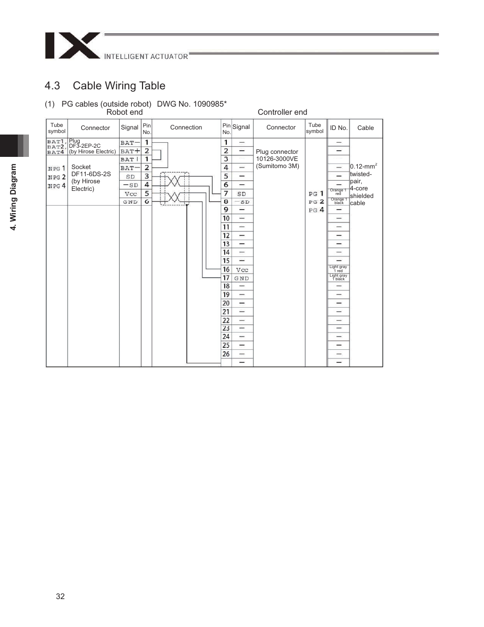 3 cable wiring table, 32 4. w iring diagram | IAI America IX-NNN1805 User Manual | Page 38 / 100
