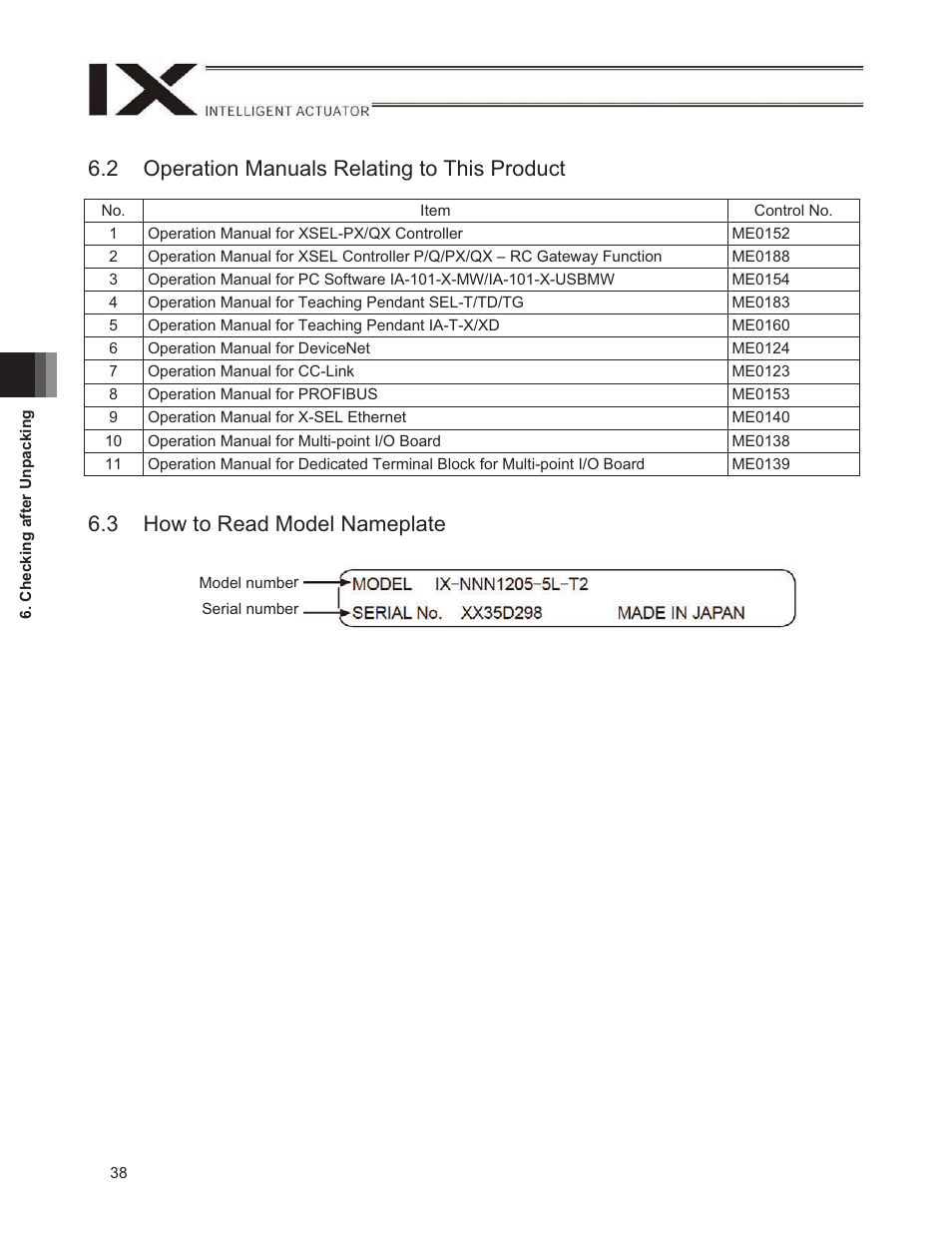 2 operation manuals relating to this product, 3 how to read model nameplate | IAI America IX-NNN1805 User Manual | Page 44 / 100