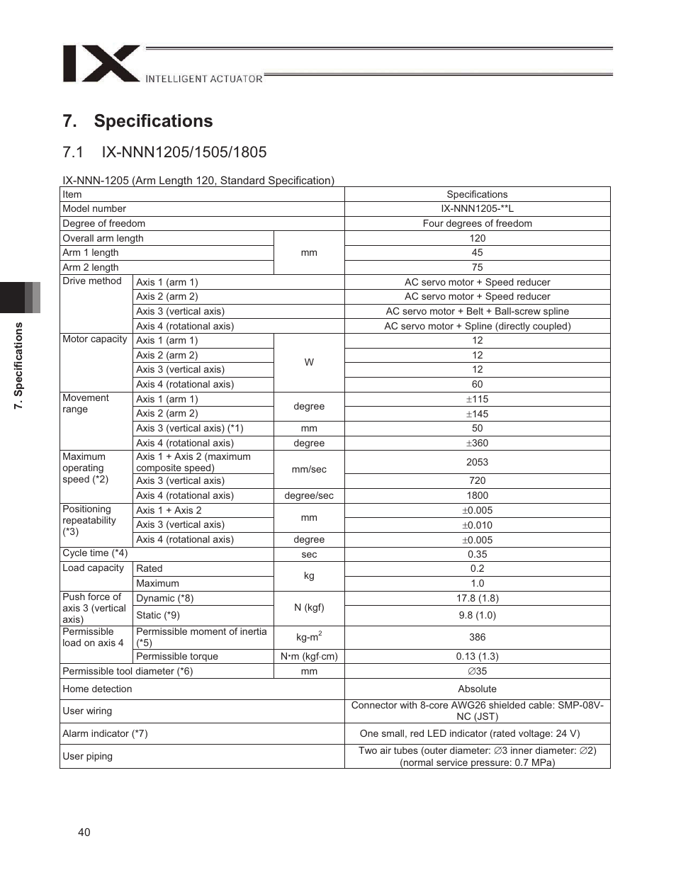 Specifications, 1 ix-nnn1205/1505/1805 | IAI America IX-NNN1805 User Manual | Page 46 / 100