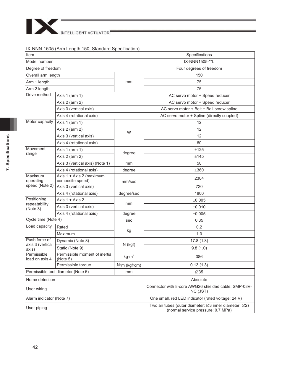 IAI America IX-NNN1805 User Manual | Page 48 / 100