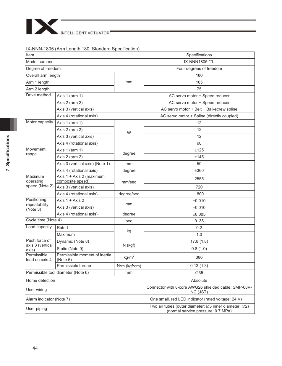 IAI America IX-NNN1805 User Manual | Page 50 / 100