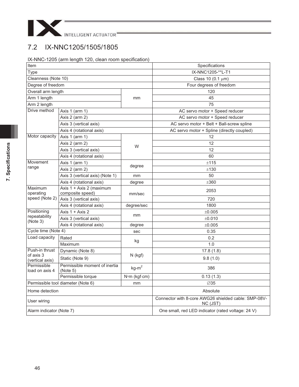 2 ix-nnc1205/1505/1805 | IAI America IX-NNN1805 User Manual | Page 52 / 100