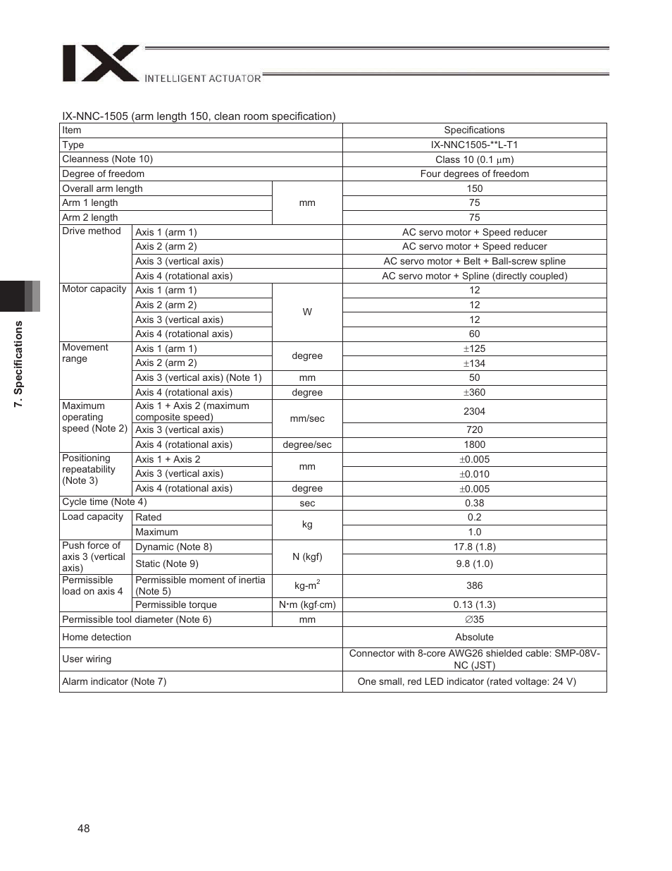 IAI America IX-NNN1805 User Manual | Page 54 / 100