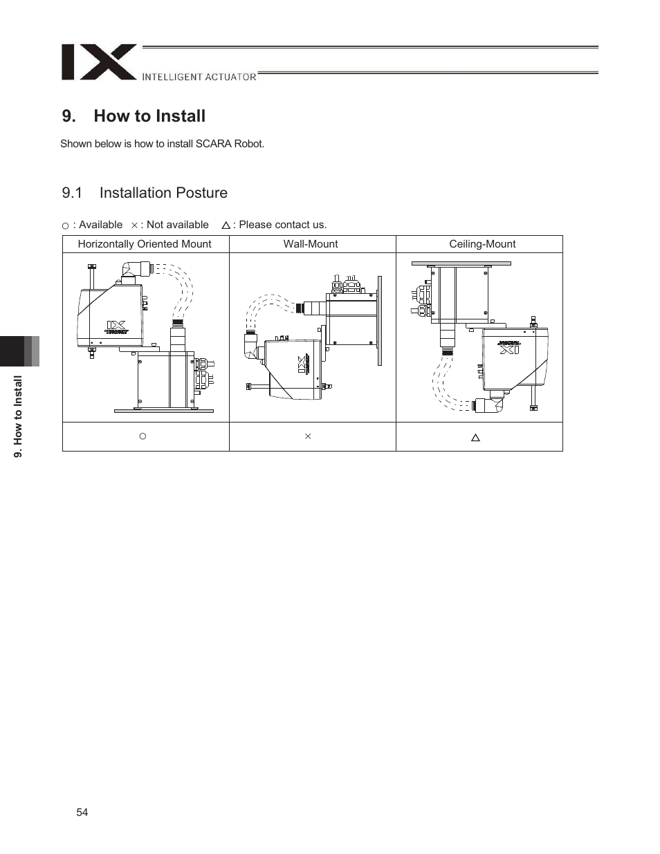 How to install, 1 installation posture | IAI America IX-NNN1805 User Manual | Page 60 / 100