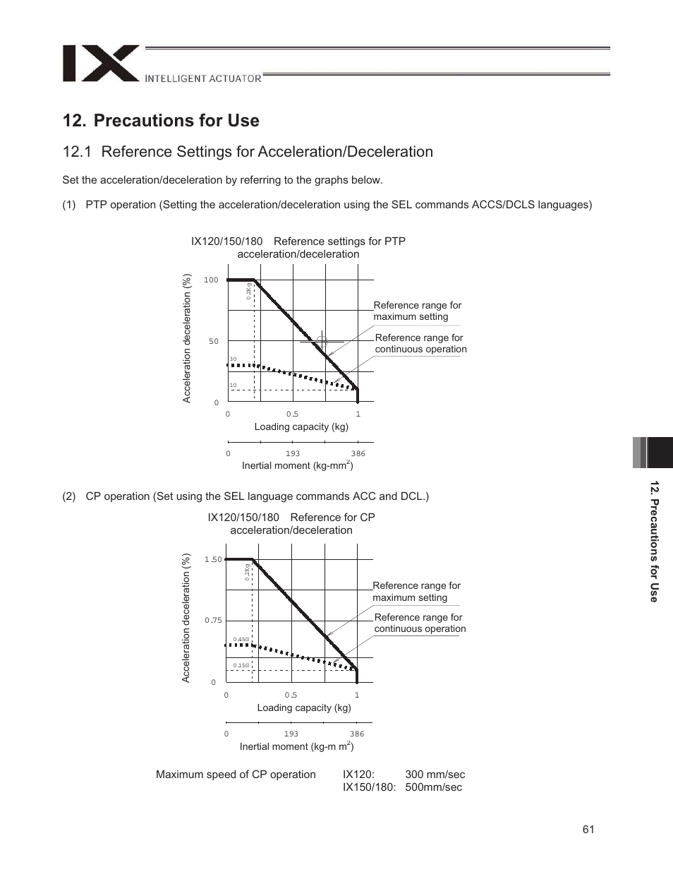 Precautions for use, 1 reference settings for acceleration/deceleration | IAI America IX-NNN1805 User Manual | Page 67 / 100