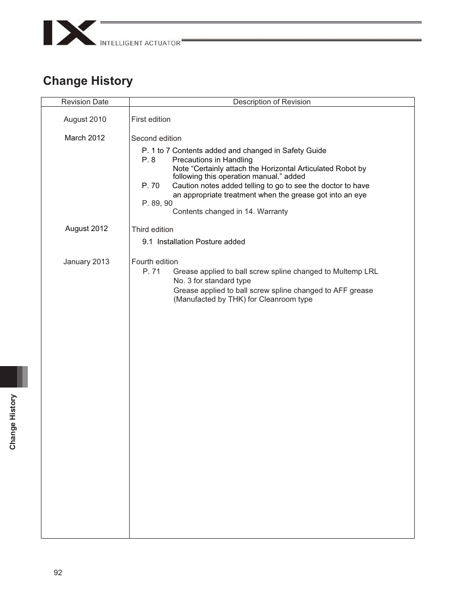 Change history | IAI America IX-NNN1805 User Manual | Page 98 / 100
