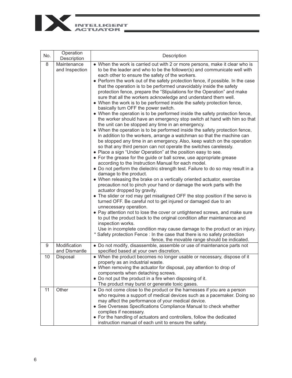 IAI America IX-NNC3515 User Manual | Page 12 / 76