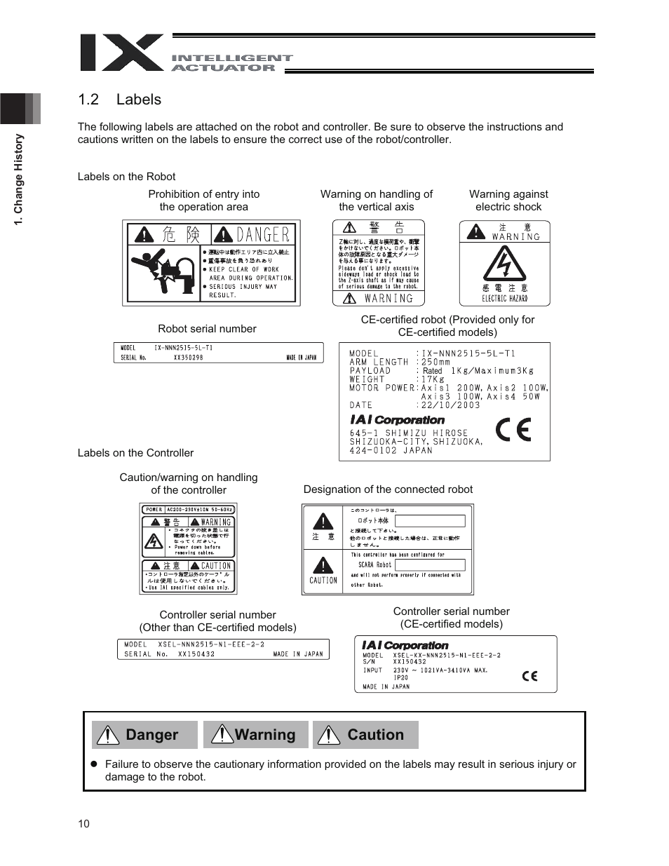 2 labels, Danger warning caution | IAI America IX-NNC3515 User Manual | Page 16 / 76