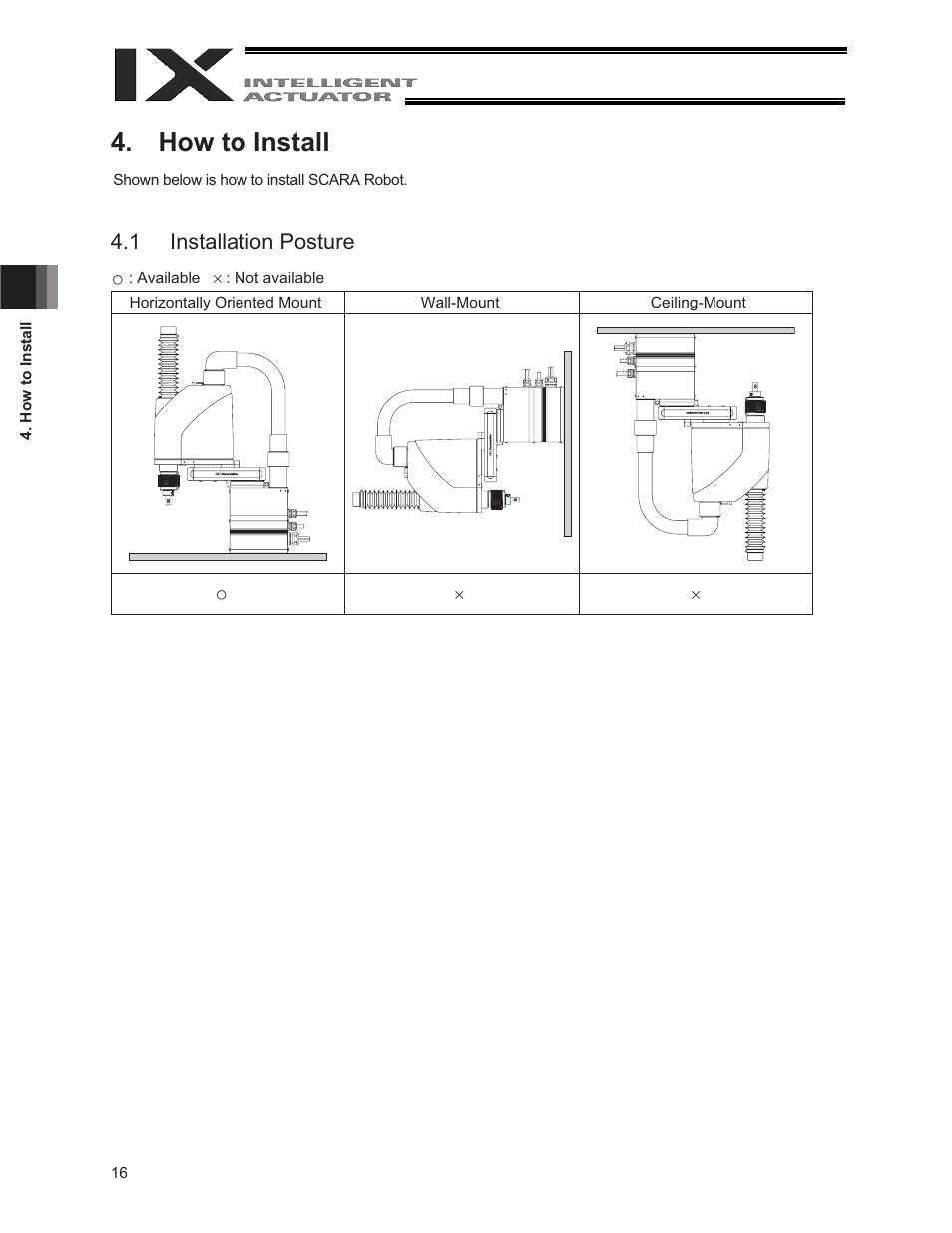 4 how to install, 1 installation posture, How to install | IAI America IX-NNC3515 User Manual | Page 22 / 76