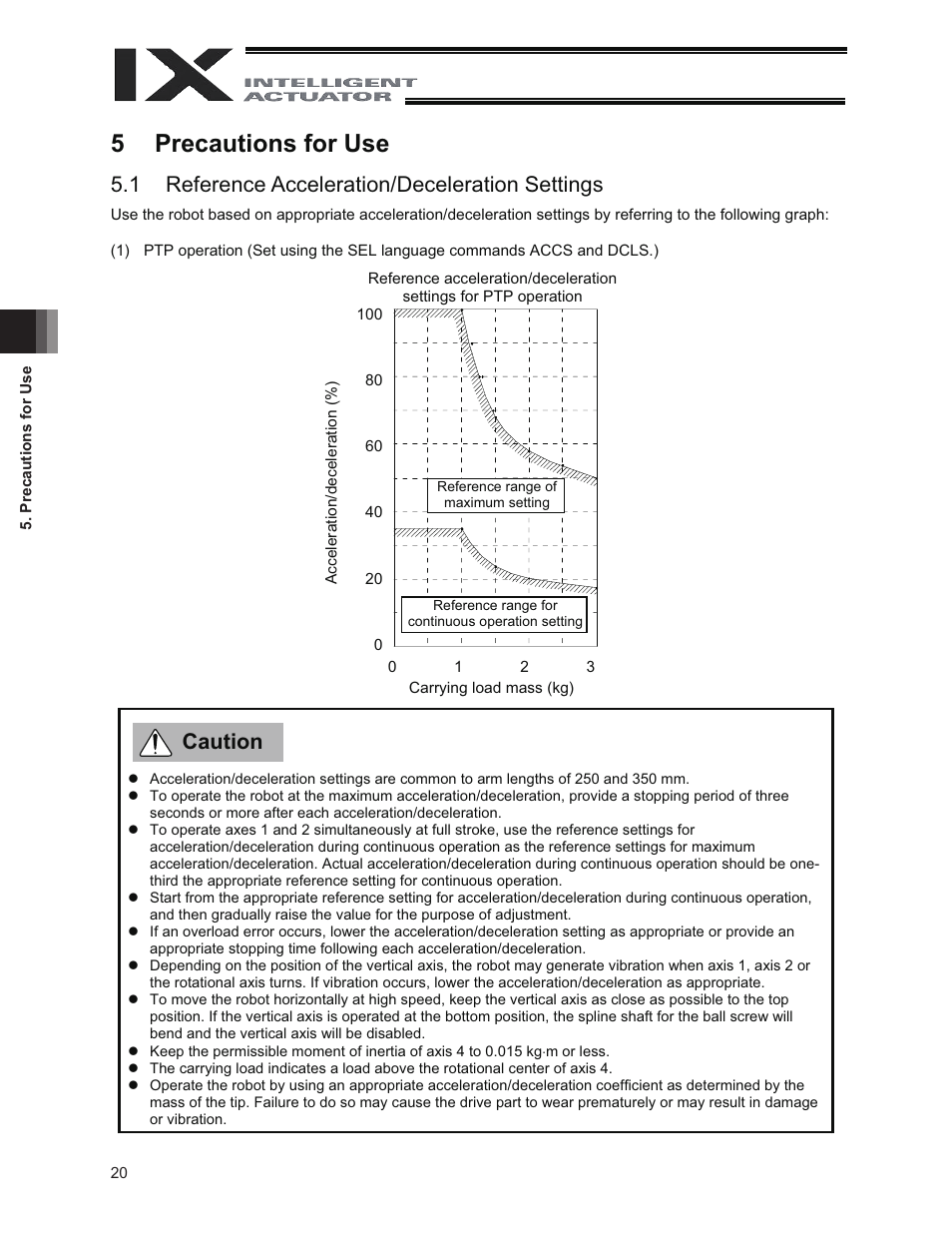 5 precautions for use, 1 reference acceleration/deceleration settings, 5precautions for use | Caution | IAI America IX-NNC3515 User Manual | Page 26 / 76