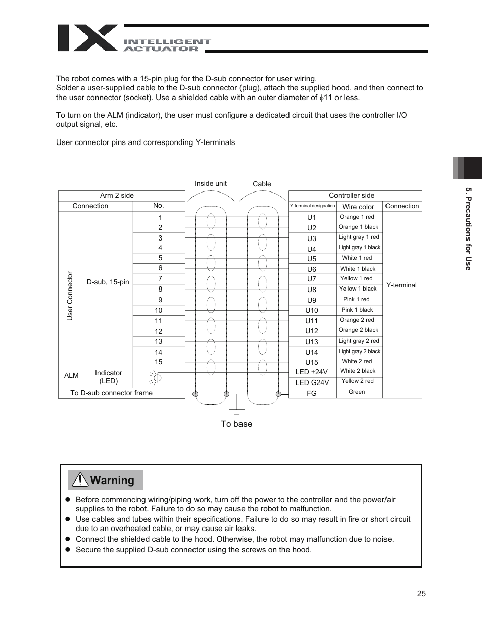 Warning | IAI America IX-NNC3515 User Manual | Page 31 / 76