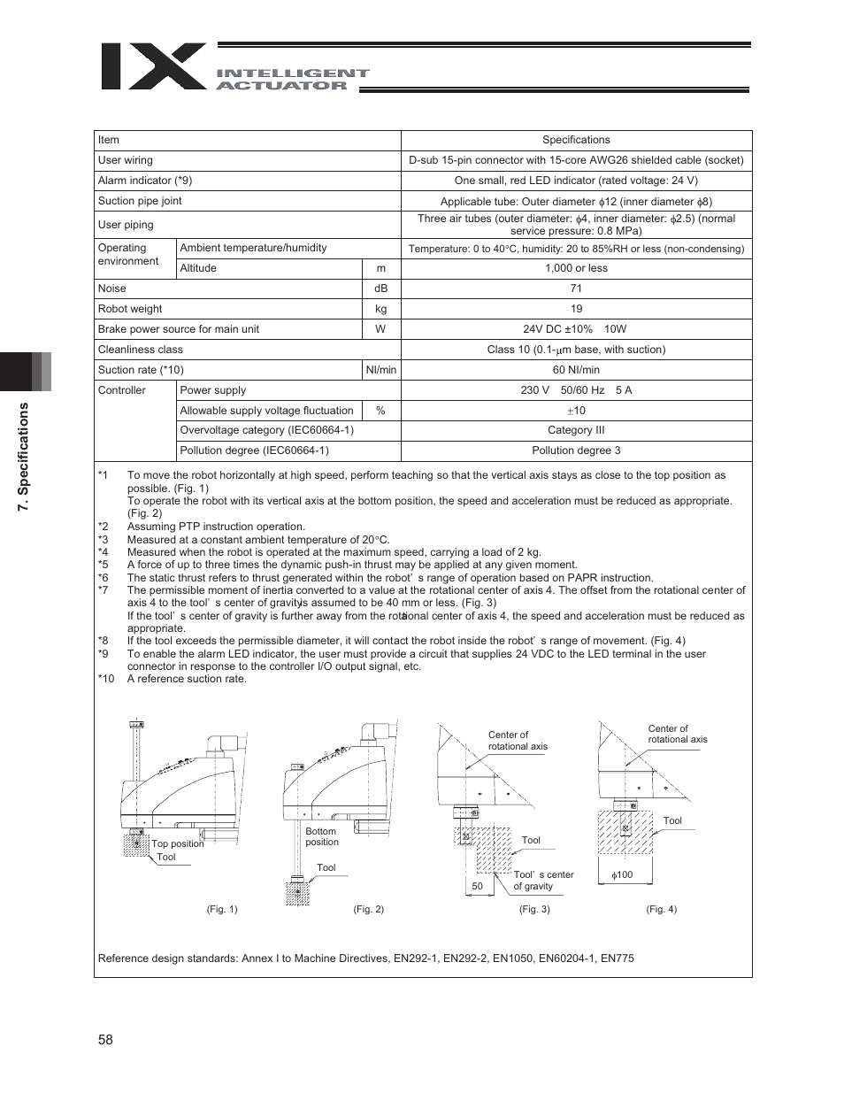 IAI America IX-NNC3515 User Manual | Page 64 / 76