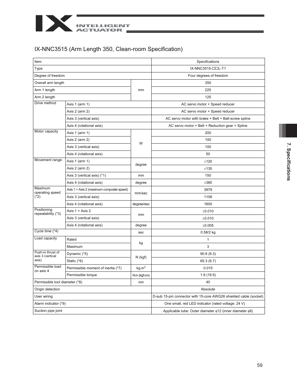 59 7. speciﬁ cations | IAI America IX-NNC3515 User Manual | Page 65 / 76