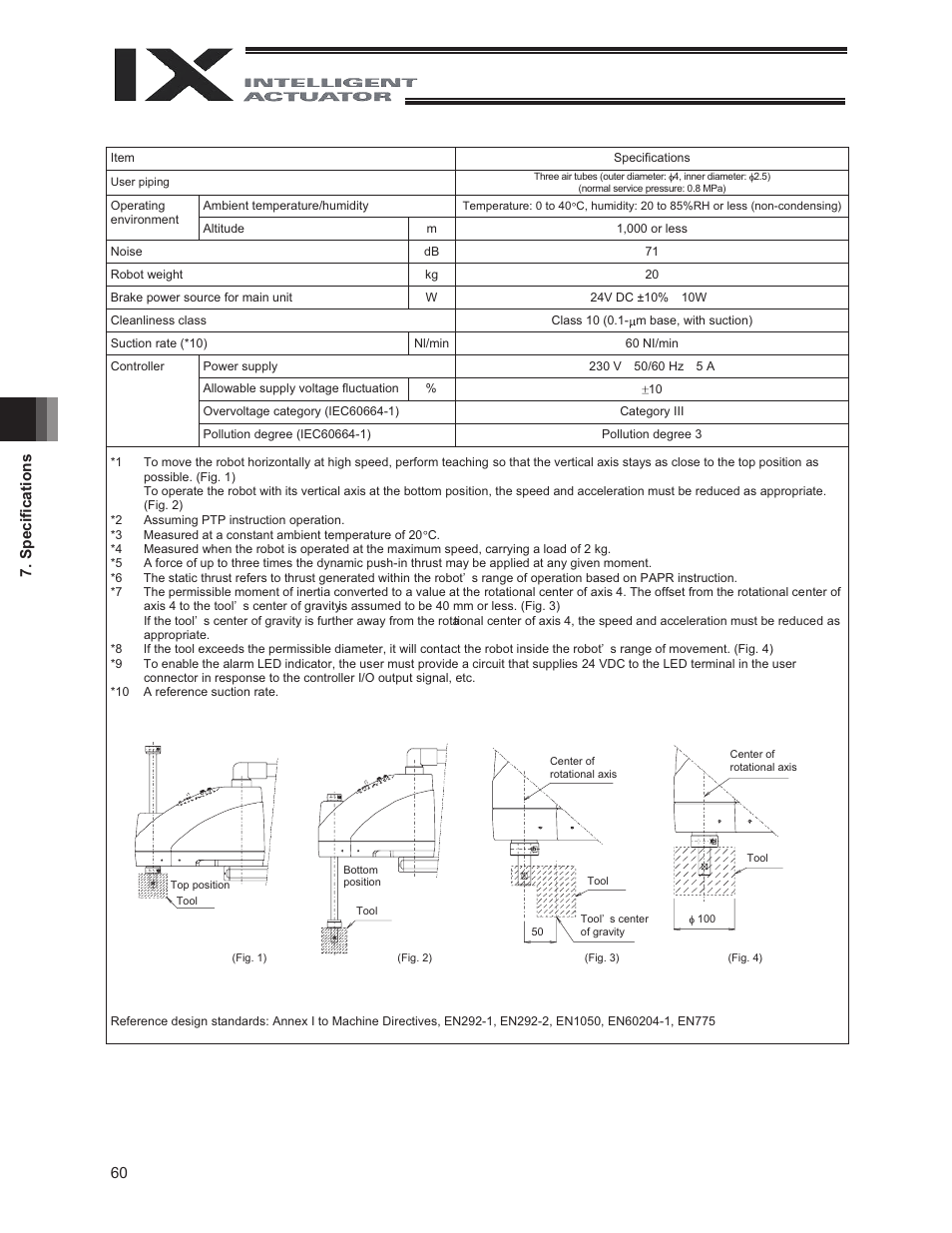IAI America IX-NNC3515 User Manual | Page 66 / 76