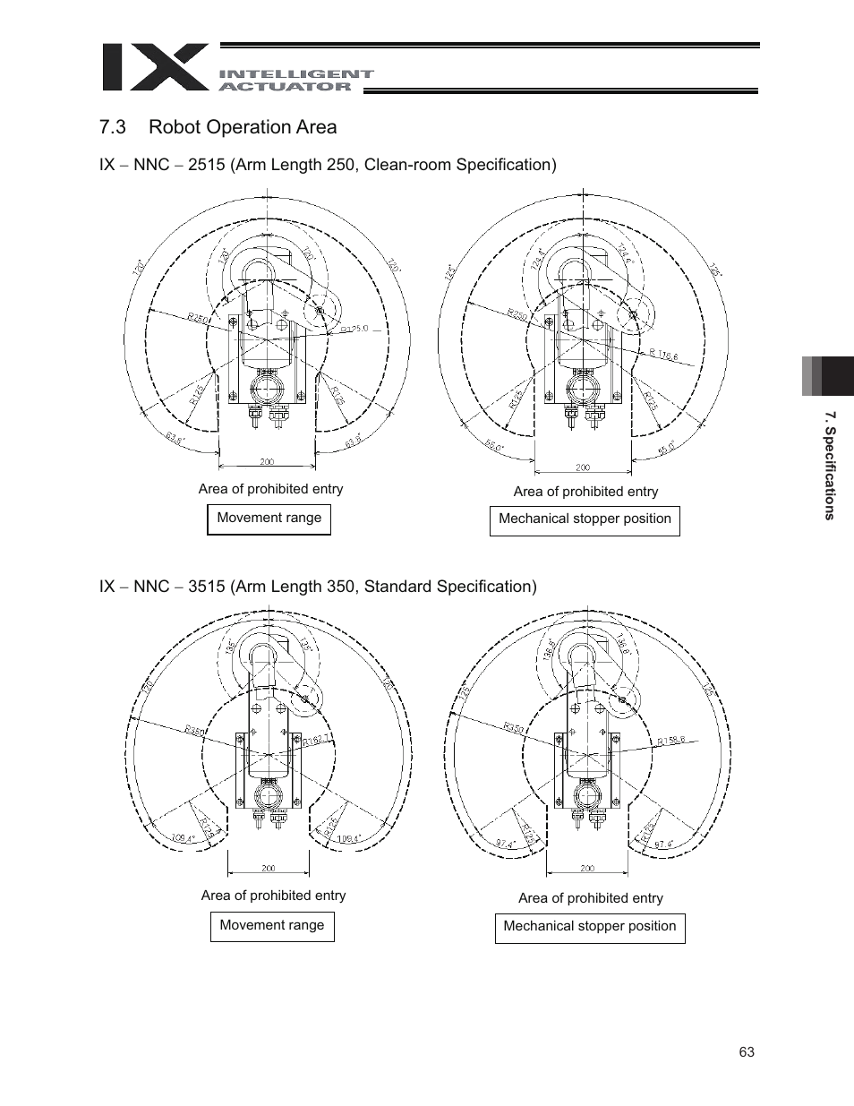 3 robot operation area | IAI America IX-NNC3515 User Manual | Page 69 / 76