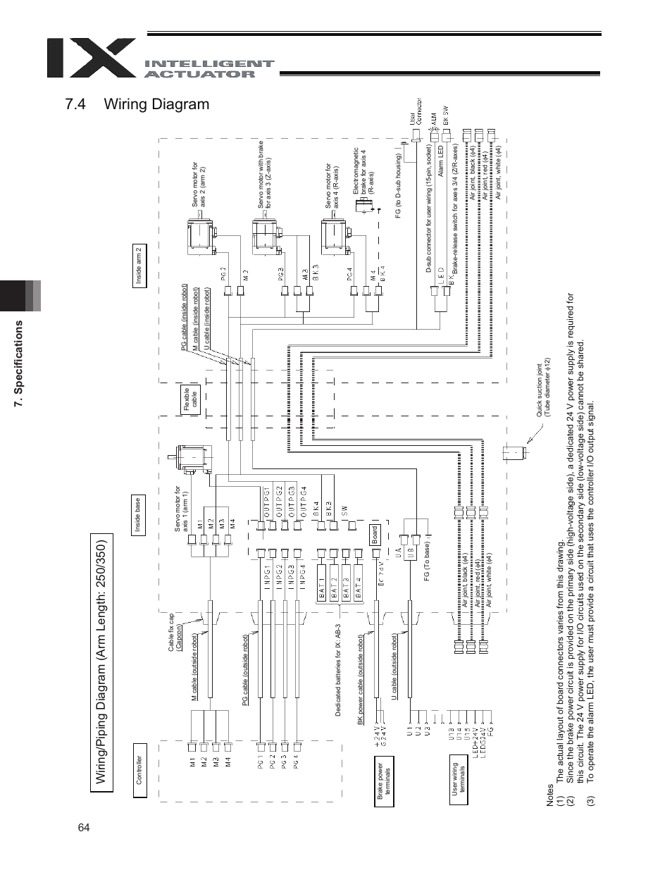 4 wiring diagram, 64 7. speciﬁ cations | IAI America IX-NNC3515 User Manual | Page 70 / 76