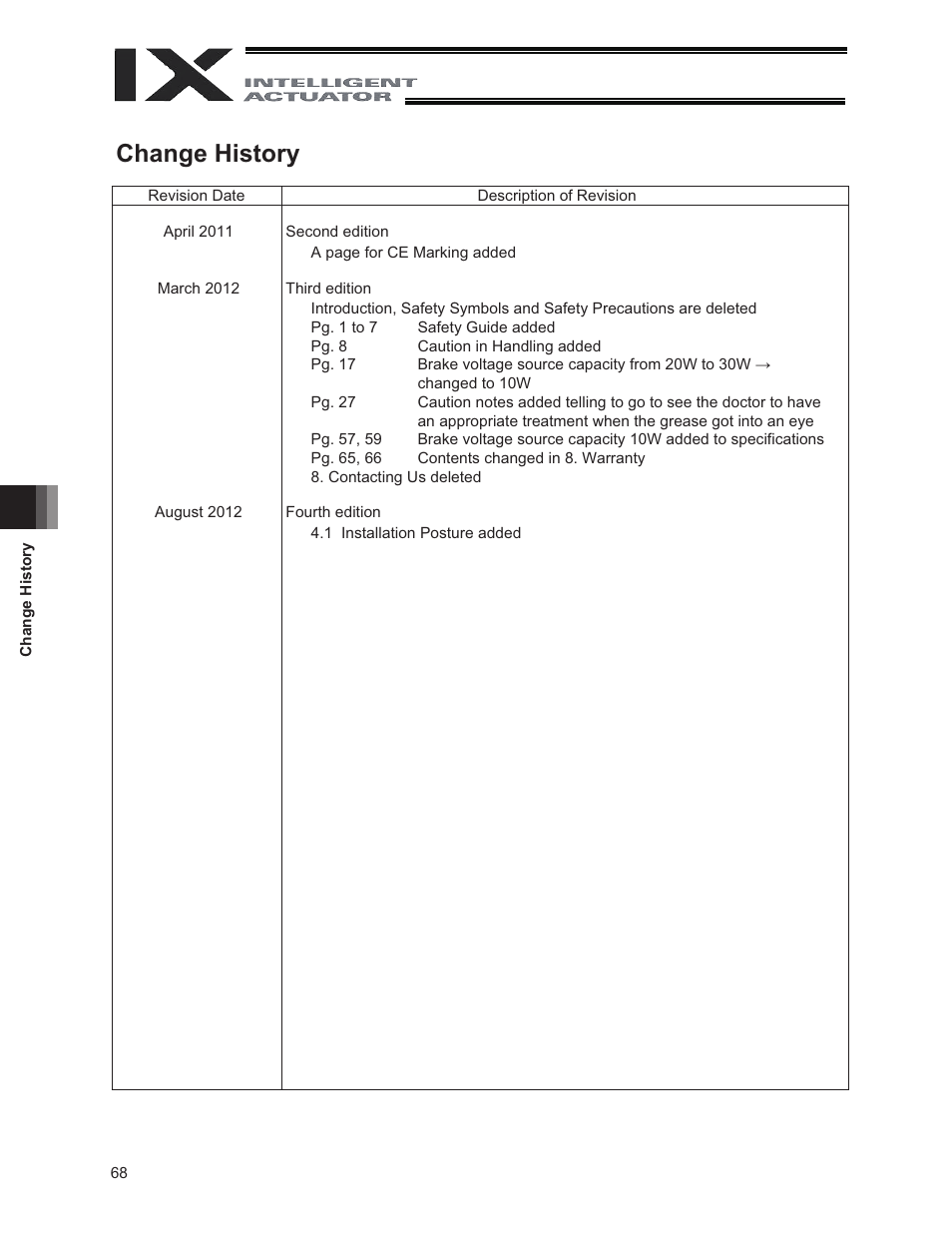 Change history | IAI America IX-NNC3515 User Manual | Page 74 / 76