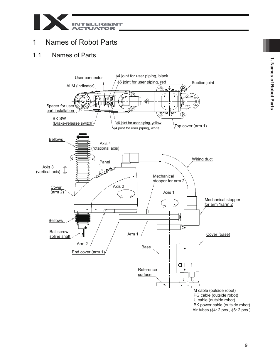 1 names of robot parts, 1 names of parts, 1names of robot parts | IAI America IX-NNC8040 User Manual | Page 15 / 90