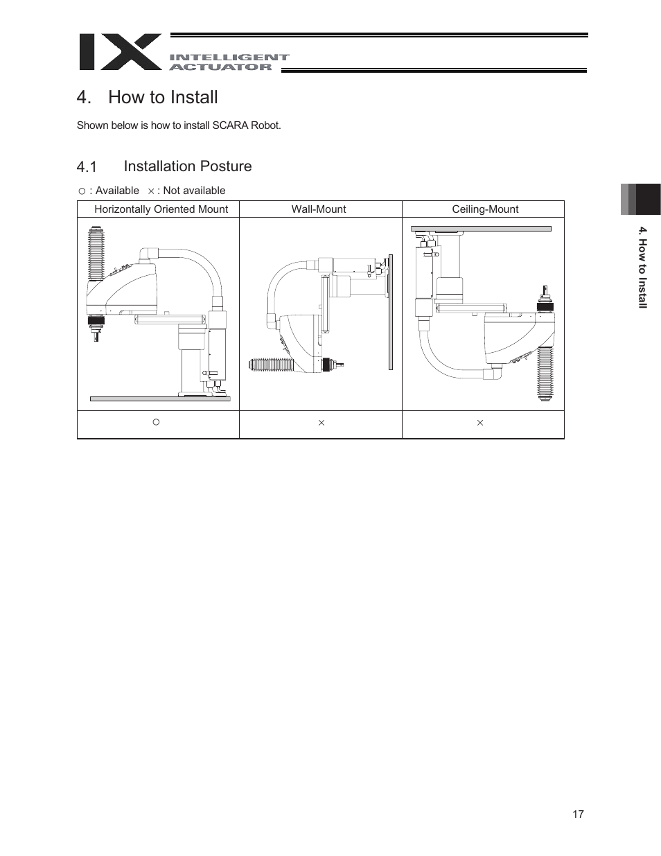 4 how to install, 1 installation posture, How to install | IAI America IX-NNC8040 User Manual | Page 23 / 90