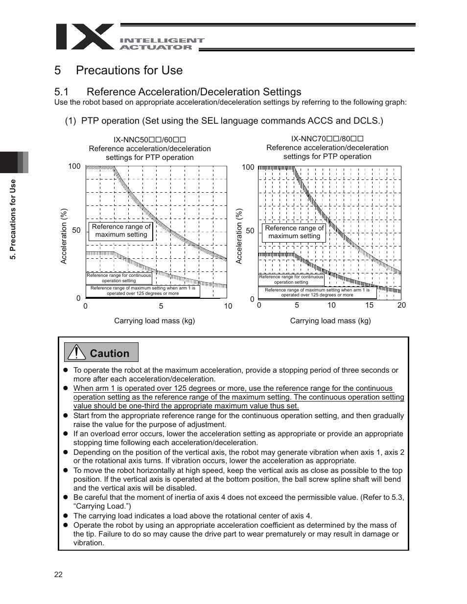 5 precautions for use, 1 reference acceleration/deceleration settings, 5precautions for use | Caution | IAI America IX-NNC8040 User Manual | Page 28 / 90