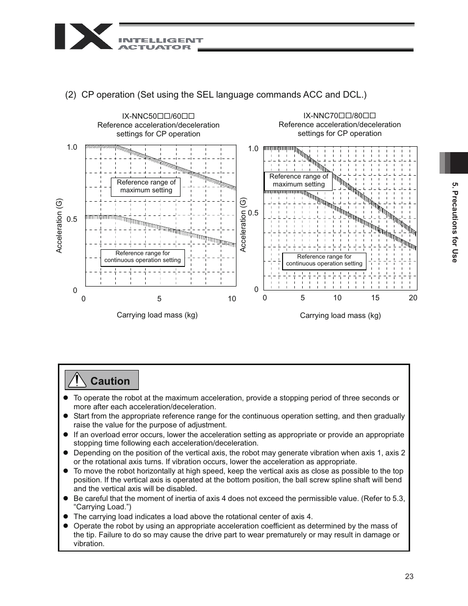 Caution | IAI America IX-NNC8040 User Manual | Page 29 / 90