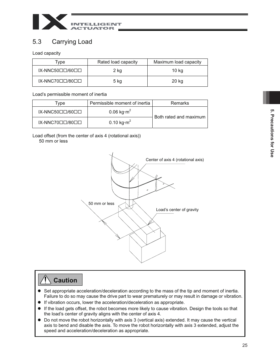 3 carrying load, Caution | IAI America IX-NNC8040 User Manual | Page 31 / 90