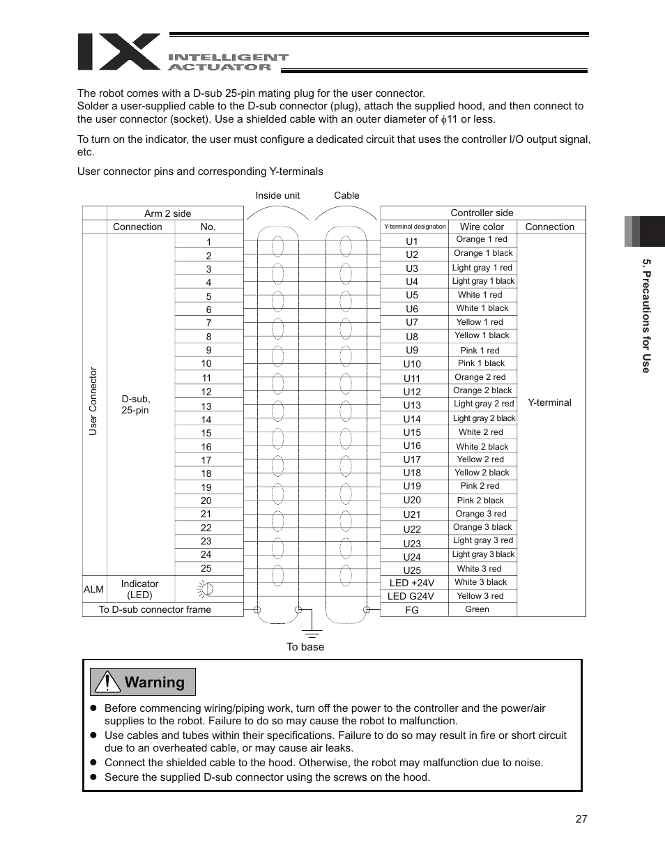 Warning | IAI America IX-NNC8040 User Manual | Page 33 / 90