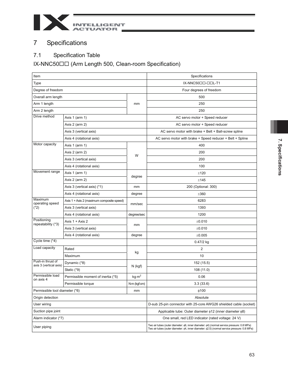 7 specifications, 1 specification table, 63 7. speciﬁ cations | IAI America IX-NNC8040 User Manual | Page 69 / 90