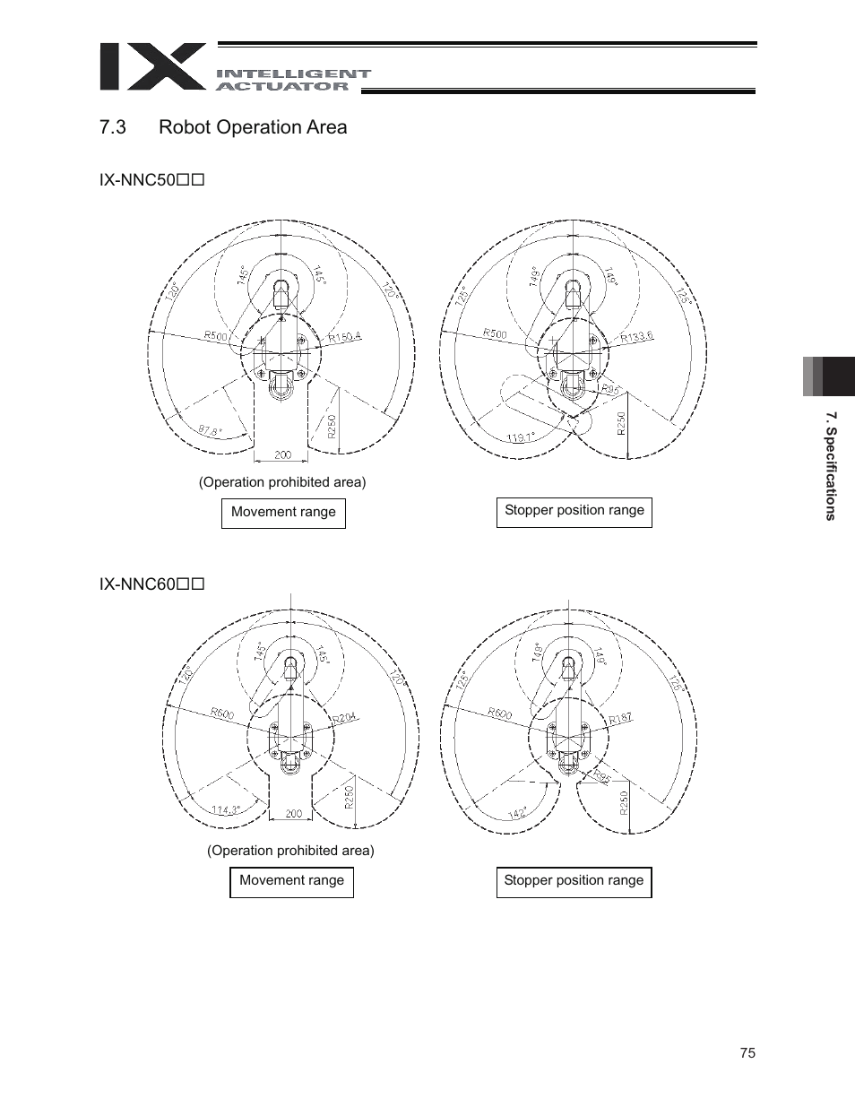 3 robot operation area | IAI America IX-NNC8040 User Manual | Page 81 / 90