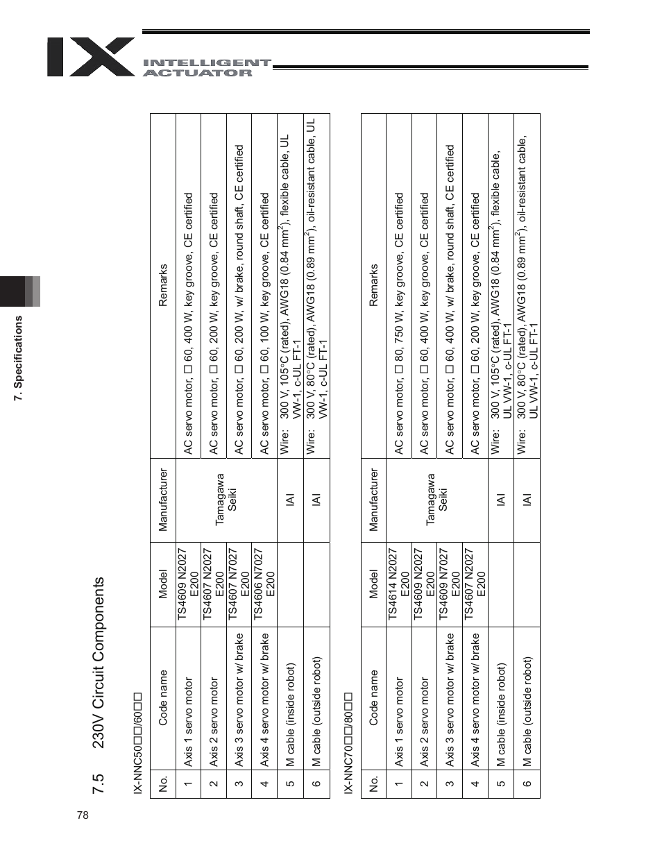 5 230v circuit components, 5 230v circuit component s | IAI America IX-NNC8040 User Manual | Page 84 / 90