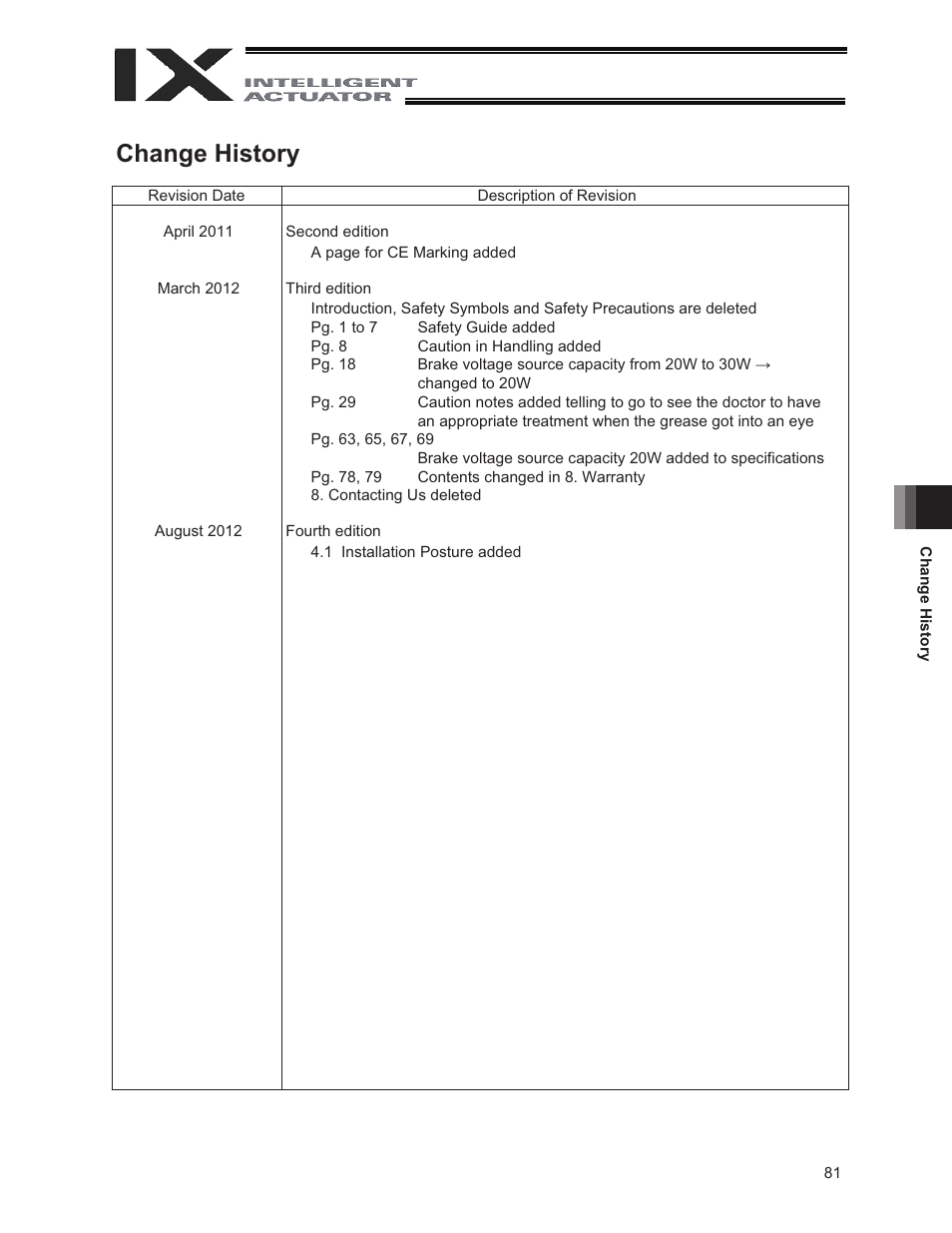 Change history | IAI America IX-NNC8040 User Manual | Page 87 / 90