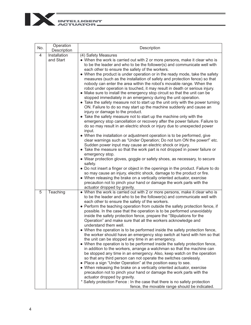 IAI America IX-NNN3515 User Manual | Page 12 / 76