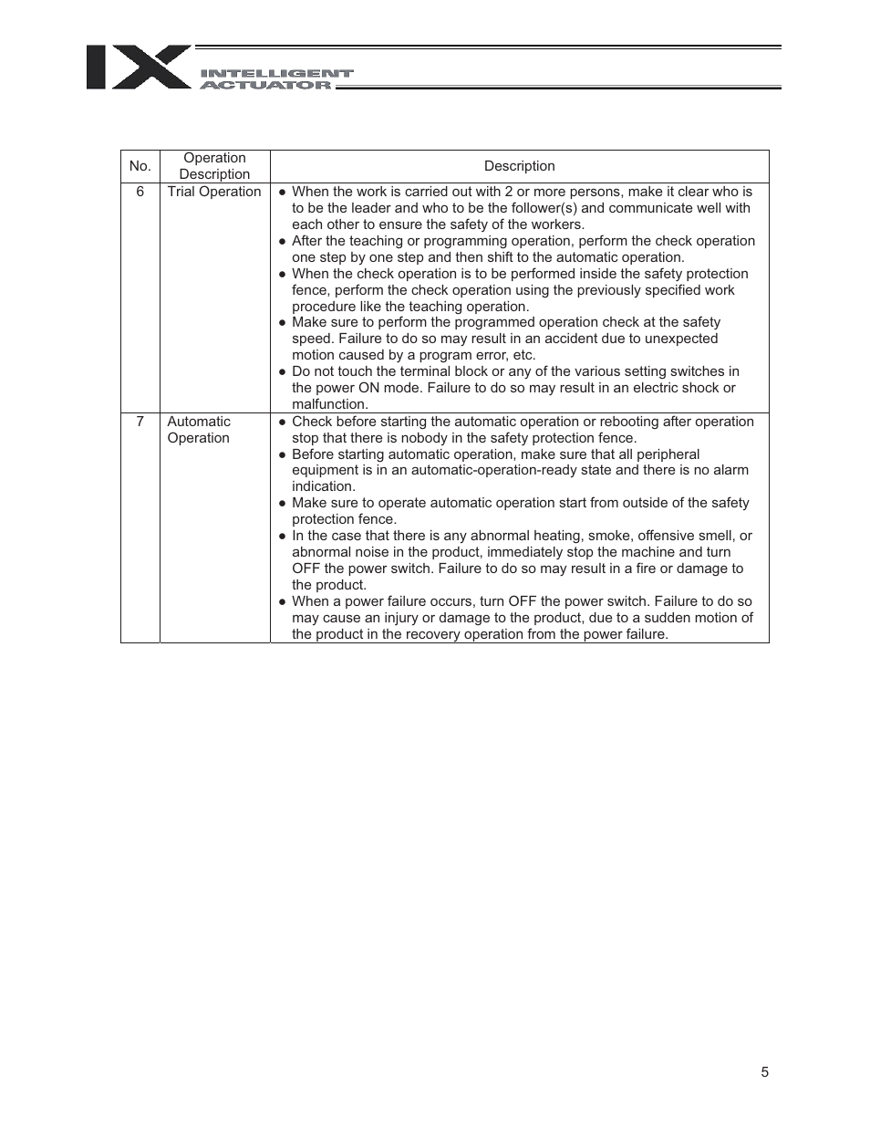 IAI America IX-NNN3515 User Manual | Page 13 / 76